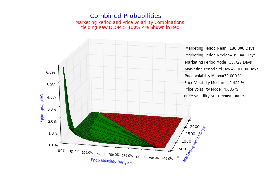 combined_probability